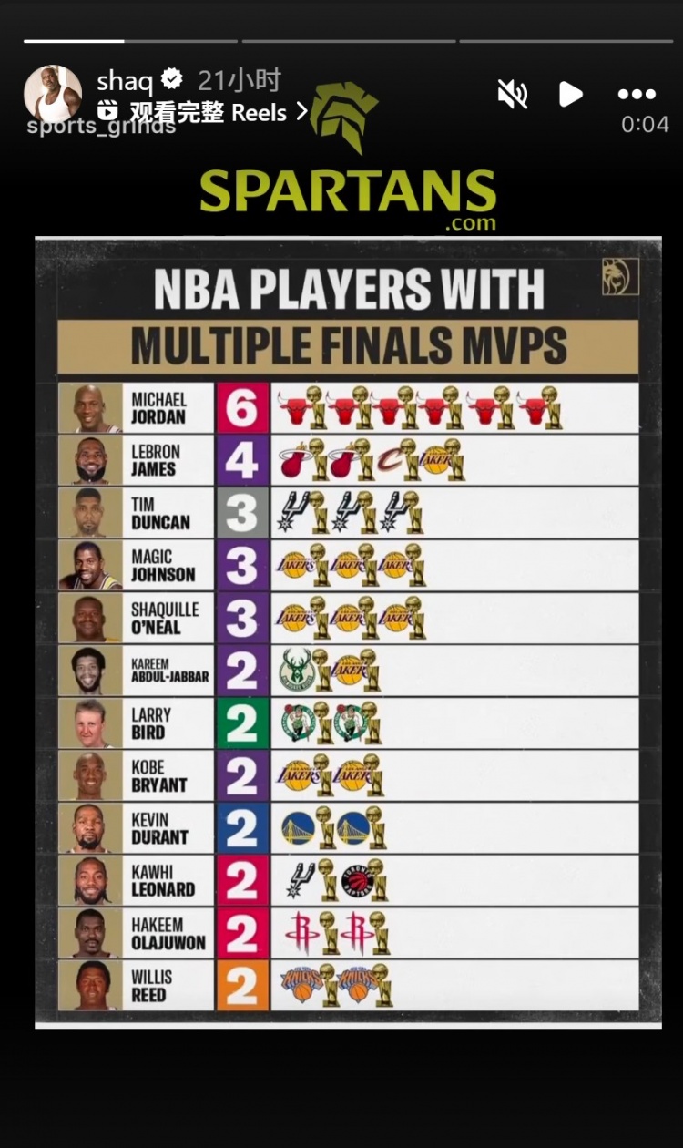 九游体育下载-奥尼尔转发多次拿FMVP球员：乔丹6 詹姆斯4 邓肯&amp;鲨鱼3 KD&amp;小卡2